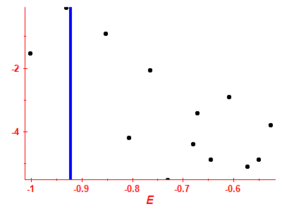 Strength function log